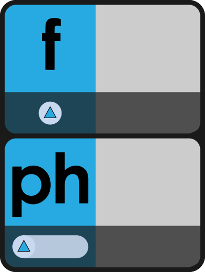 'f' + 'ph' Card