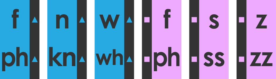 Phonics Tile Matching - Multiple Spellings Examples