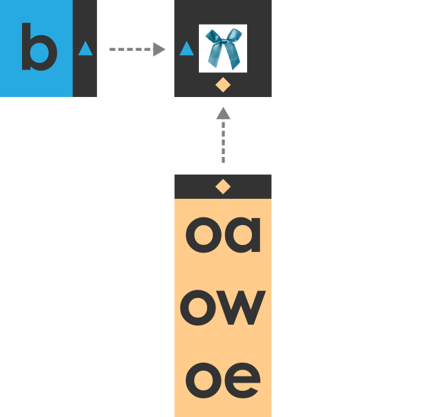 Phonics Matching Tiles for 'bow' (noun)