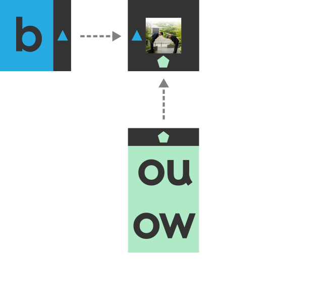 Phonics Matching Tiles for 'bow' (verb)