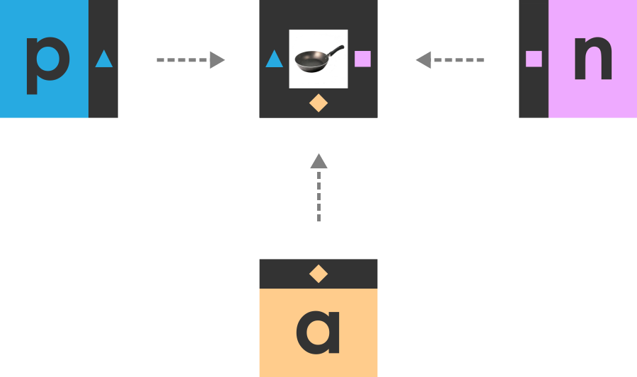 Phonics Matching Example