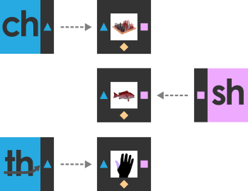 Consonant Digraph Phonics Tiles