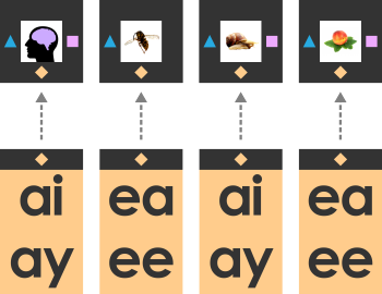 Long Vowel Phonics Tiles