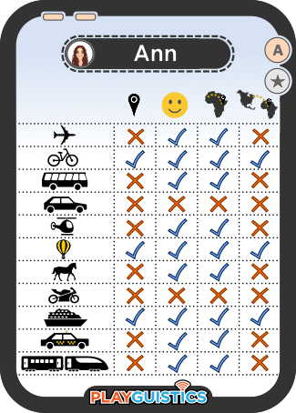 Travel Modes Preference Cards