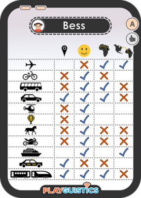 A3 - Travel Mode Preference Cards - Bess