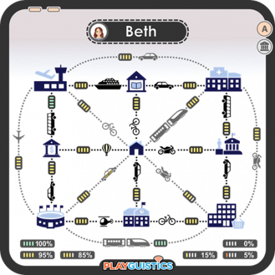 A4 - Transportation Mode Cards - Beth