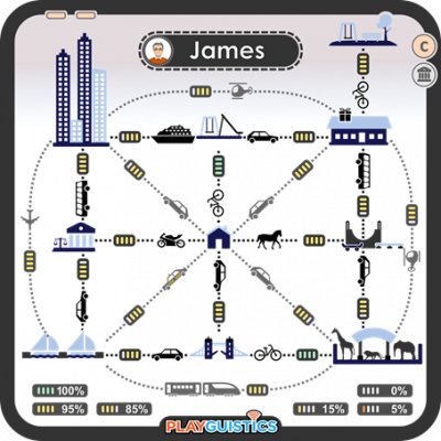 C5 - Transportation Mode Cards - James
