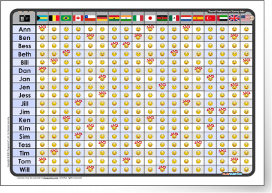Survey Forms - Travel Destinations - Answer Key